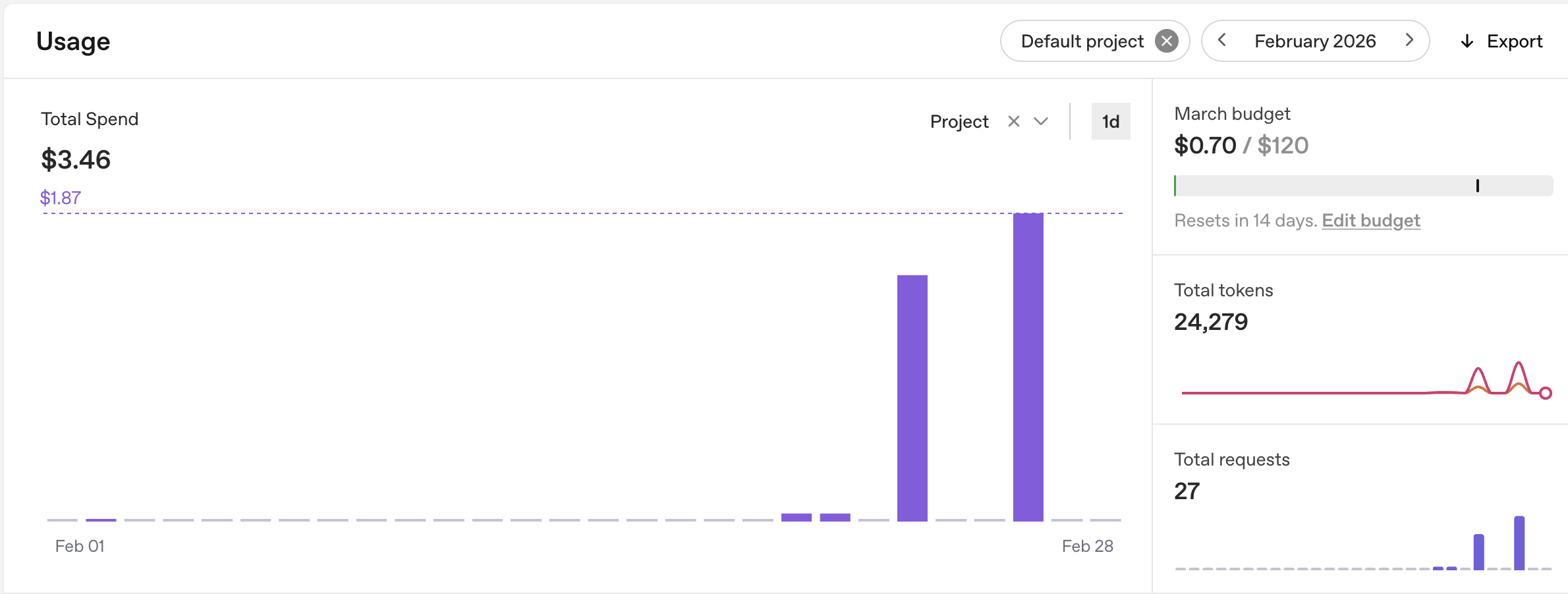 February OpenAI usage (needed for image generation)